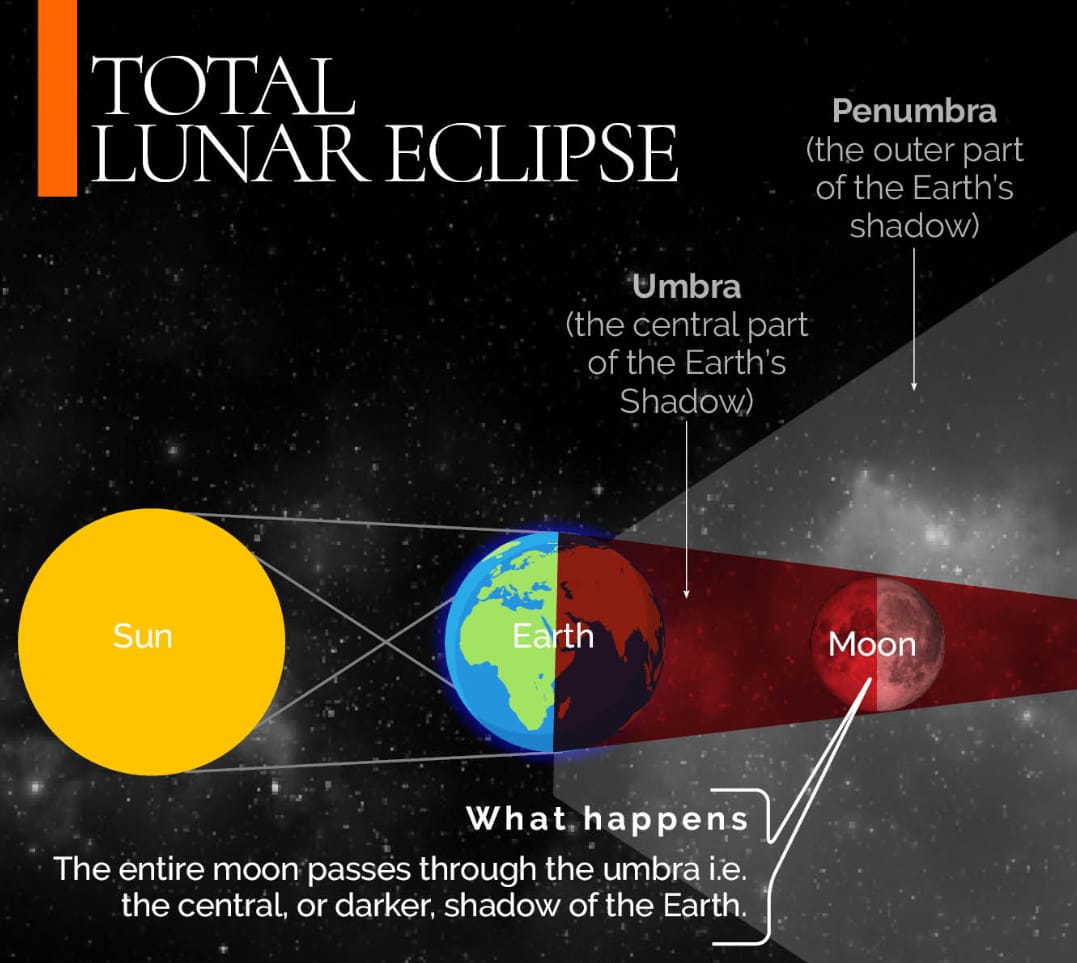 Lunar_eclipse