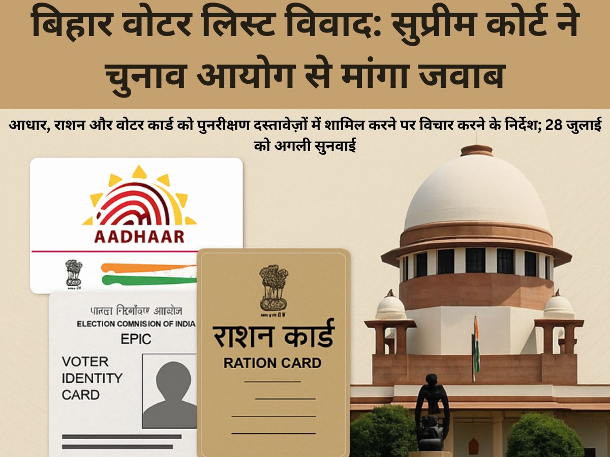 "सुप्रीम कोर्ट का भवन और आधार कार्ड, राशन कार्ड, वोटर आईडी कार्ड की छवि – बिहार वोटर लिस्ट विवाद पर समाचार ग्राफिक"