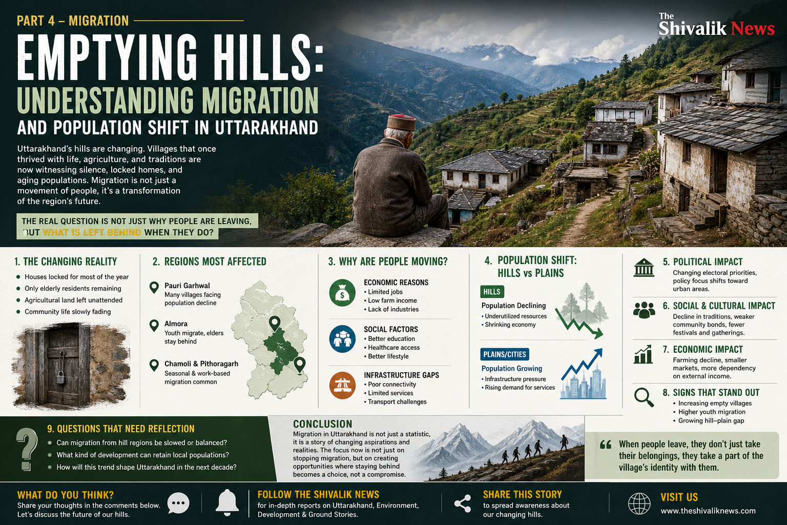 Uttarakhand Migration infographic showing ghost villages